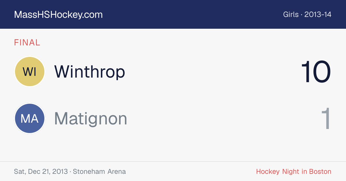 Winthrop at Matignon score card