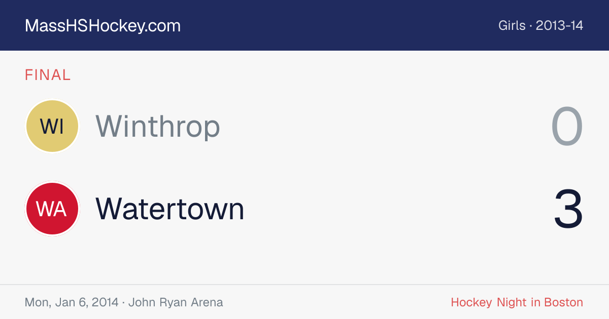 Winthrop at Watertown score card
