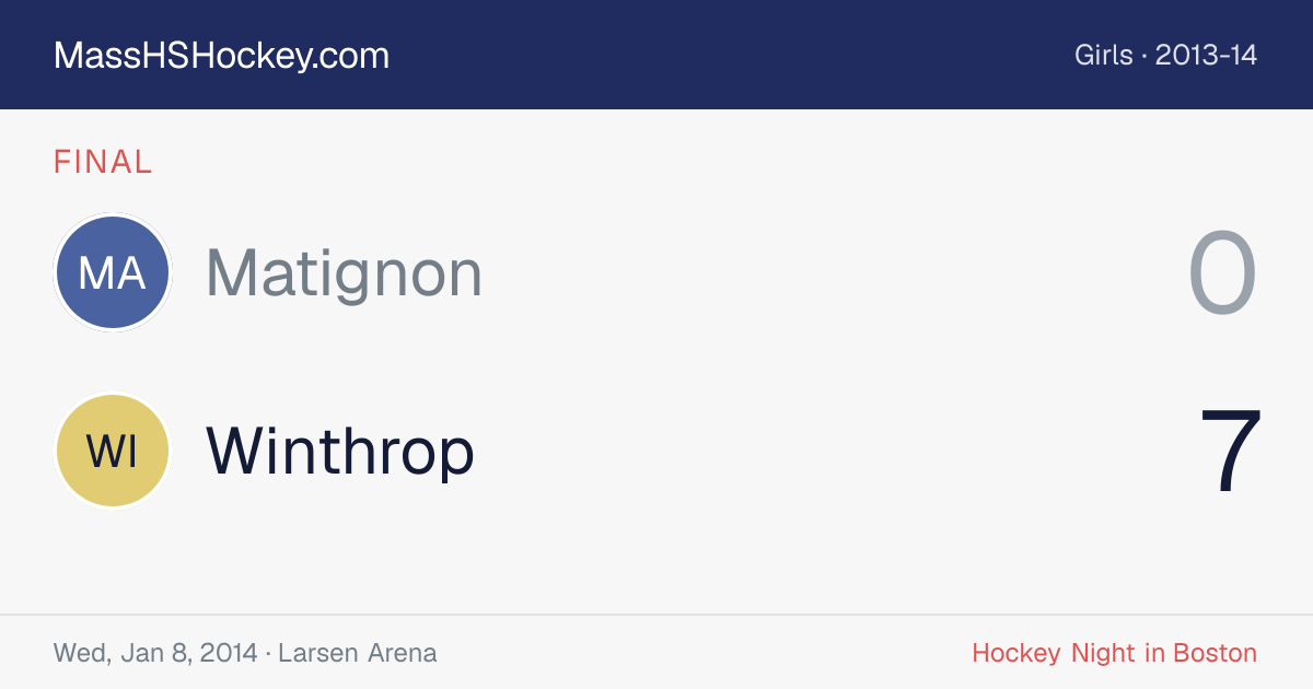 Matignon at Winthrop score card