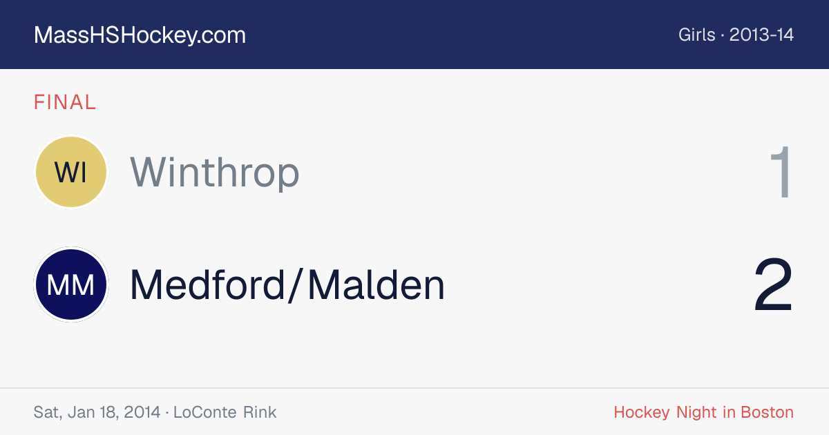 Winthrop at Medford/Malden score card