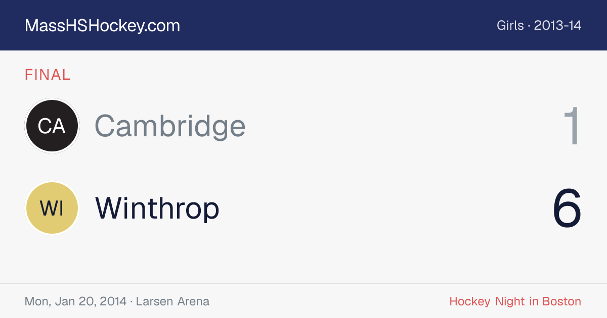 Cambridge at Winthrop score card
