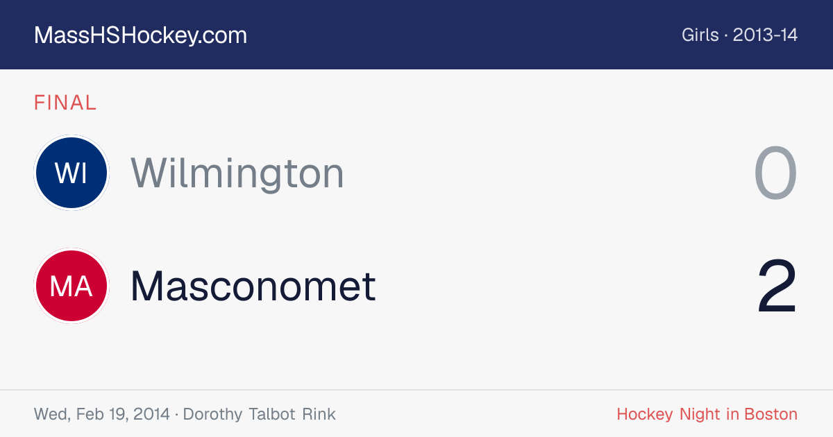 Wilmington at Masconomet score card