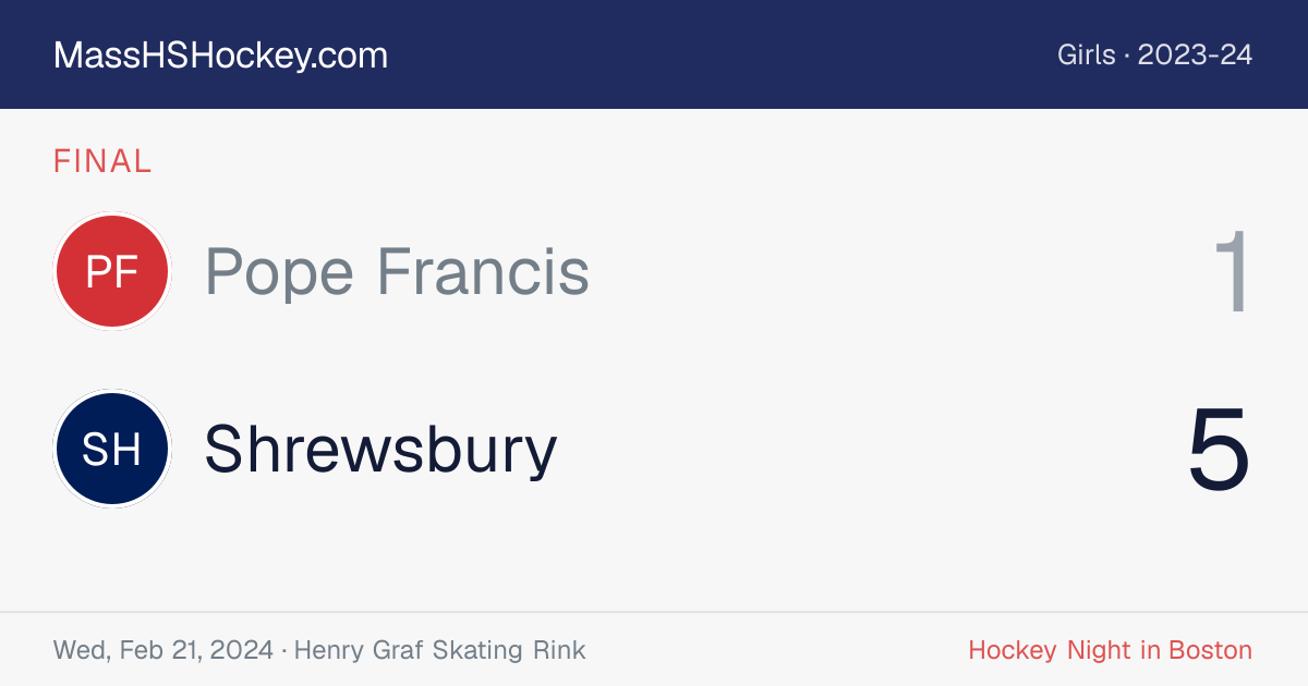 Pope Francis at Shrewsbury score card