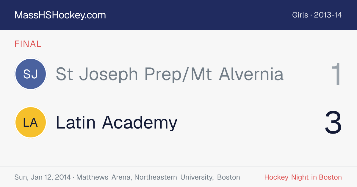 St Joseph Prep/Mt Alvernia at Latin Academy score card
