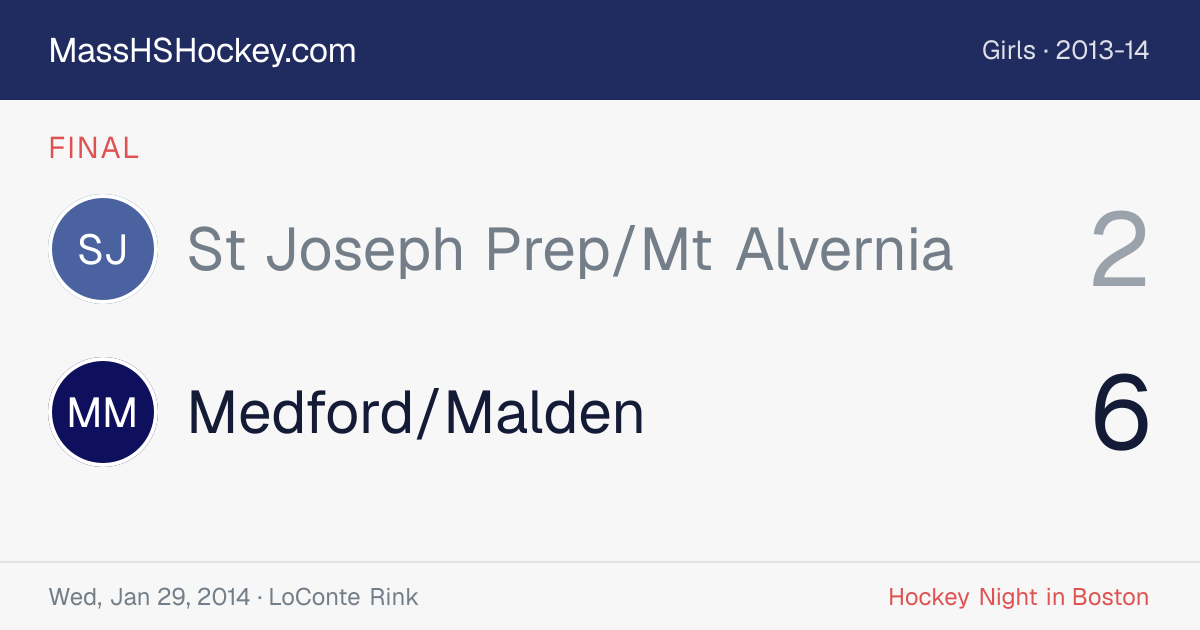 St Joseph Prep/Mt Alvernia at Medford/Malden score card