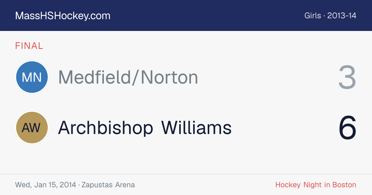 Medfield/Norton at Archbishop Williams score card