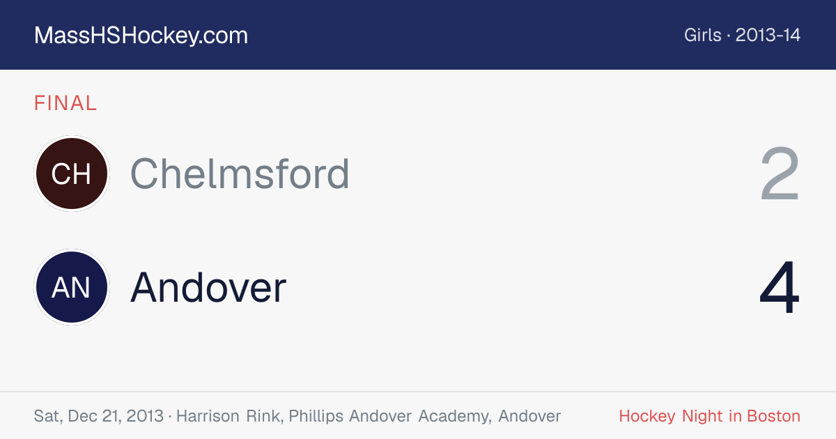 Chelmsford at Andover score card