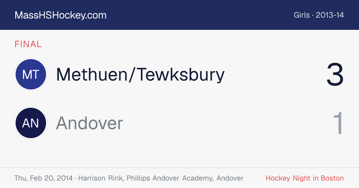 Methuen/Tewksbury at Andover score card