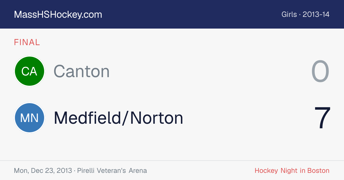 Canton at Medfield/Norton score card