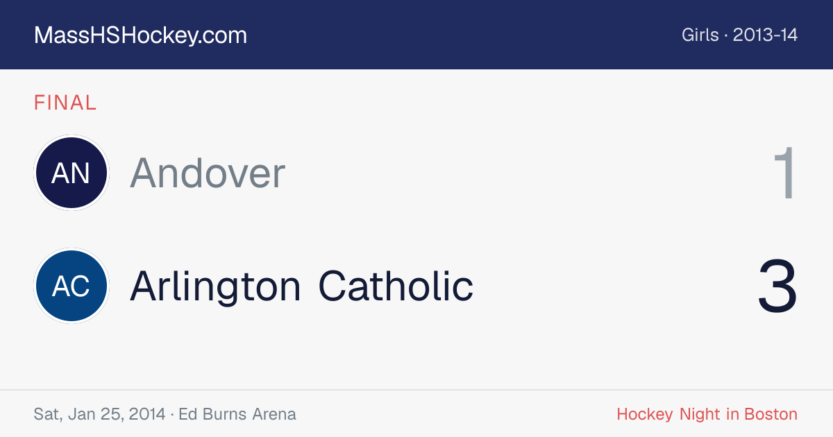 Andover at Arlington Catholic score card