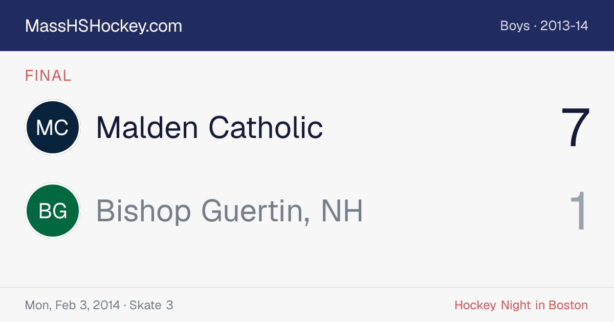 Malden Catholic at Bishop Guertin, NH score card