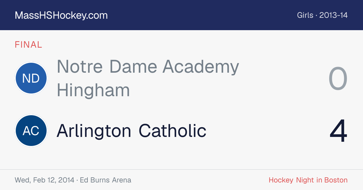 Notre Dame Academy Hingham at Arlington Catholic score card