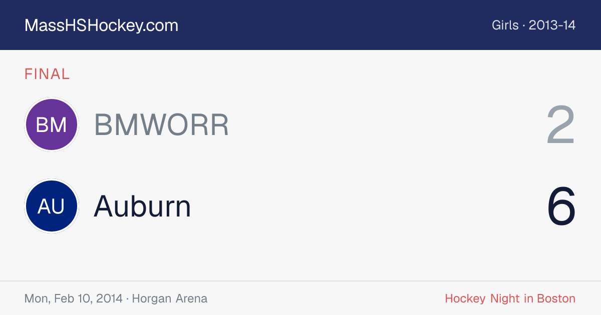 BMWORR at Auburn score card