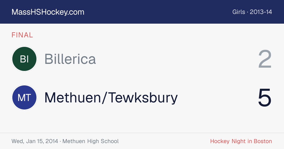 Billerica at Methuen/Tewksbury score card