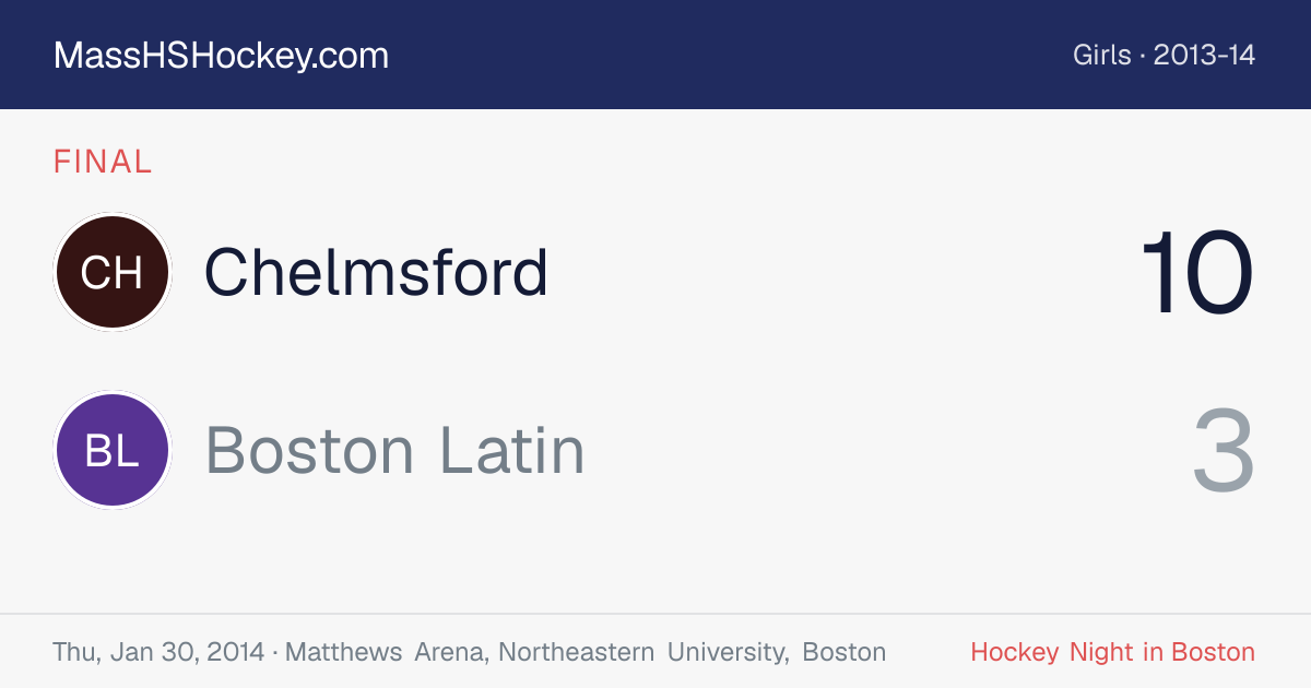 Chelmsford at Boston Latin score card