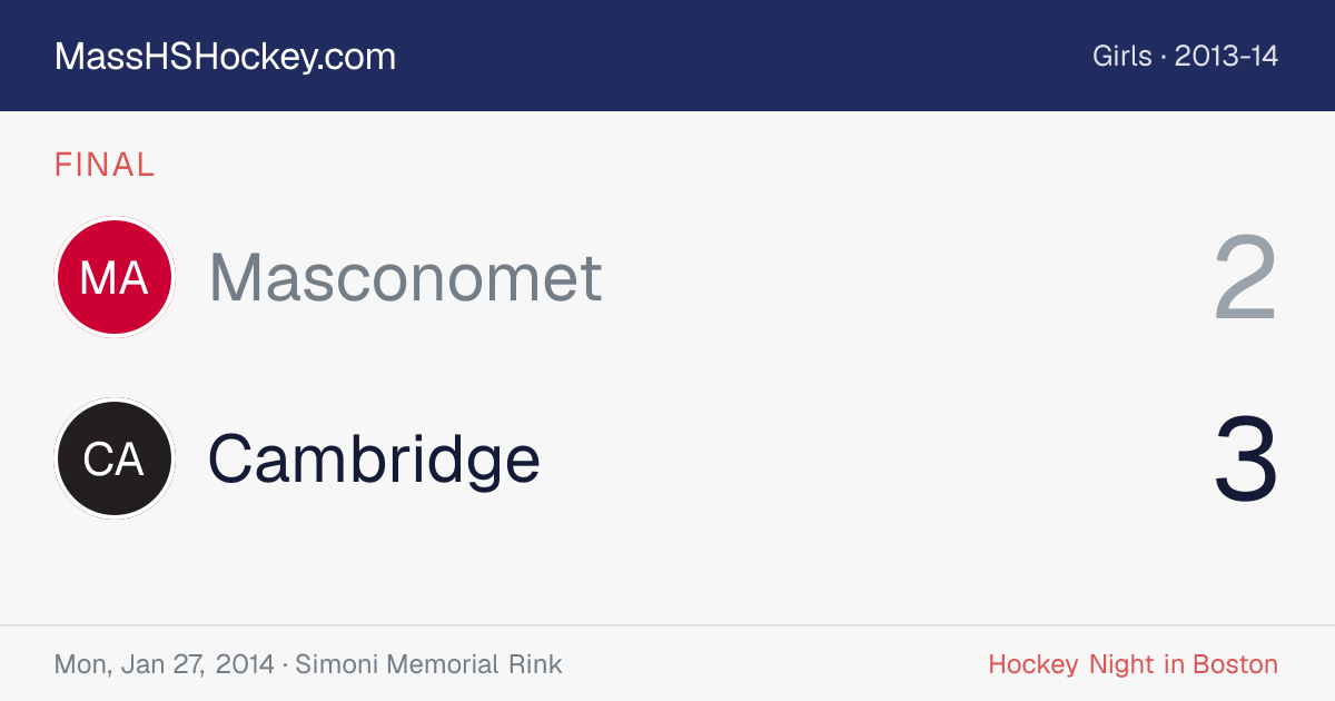 Masconomet at Cambridge score card