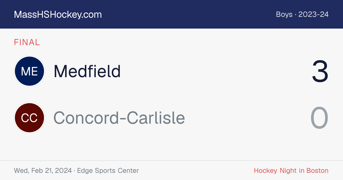 Medfield at Concord-Carlisle score card