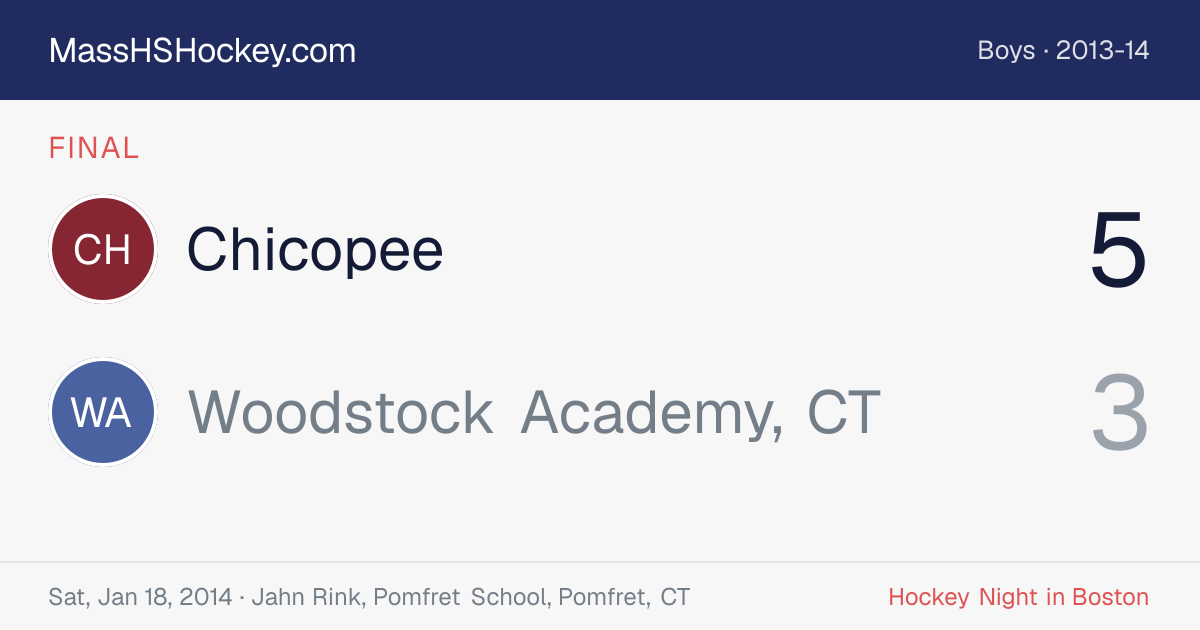 Chicopee at Woodstock Academy, CT score card
