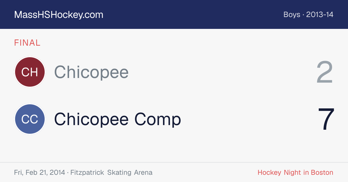 Chicopee at Chicopee Comp score card