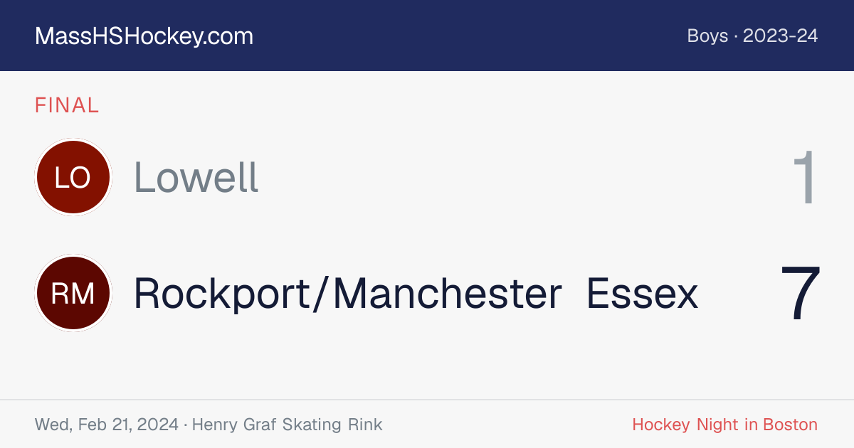 Lowell at Rockport/Manchester Essex score card