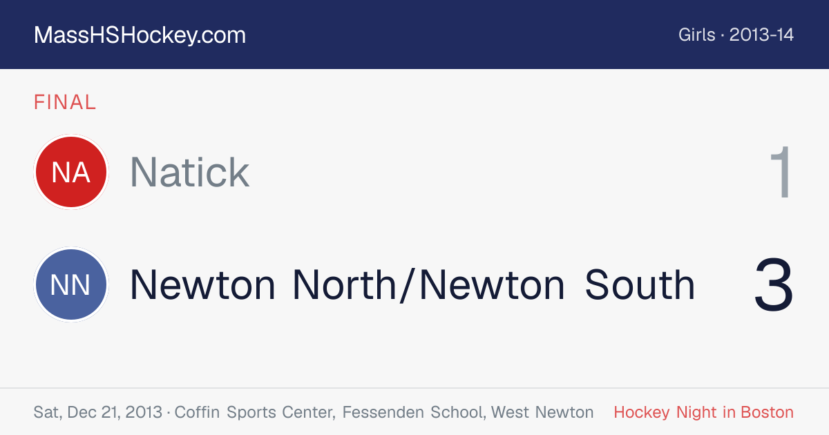Natick at Newton North/Newton South score card