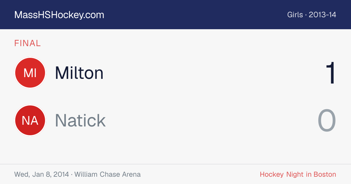 Milton at Natick score card