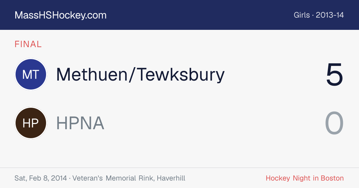 Methuen/Tewksbury at HPNA score card