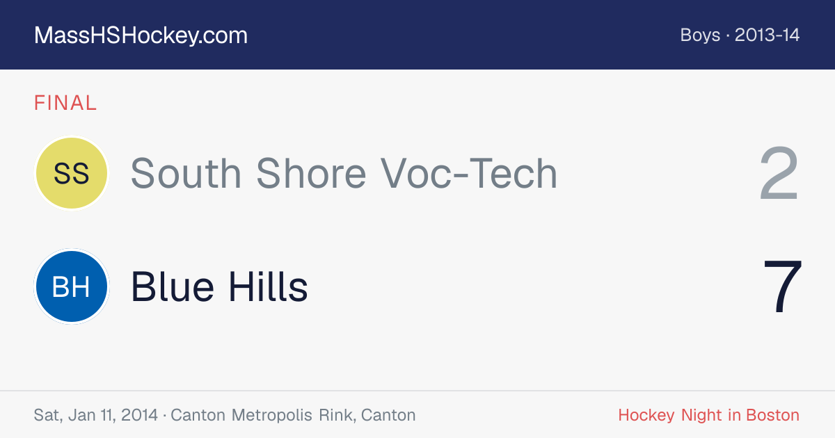 South Shore Voc-Tech at Blue Hills score card