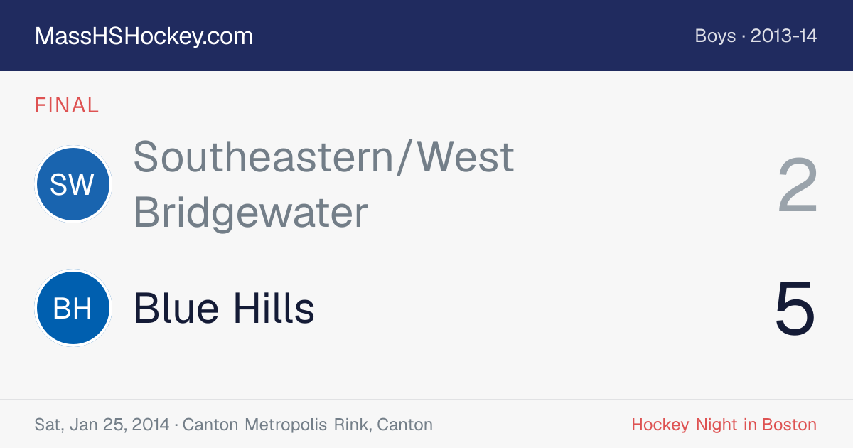 Southeastern/West Bridgewater at Blue Hills score card