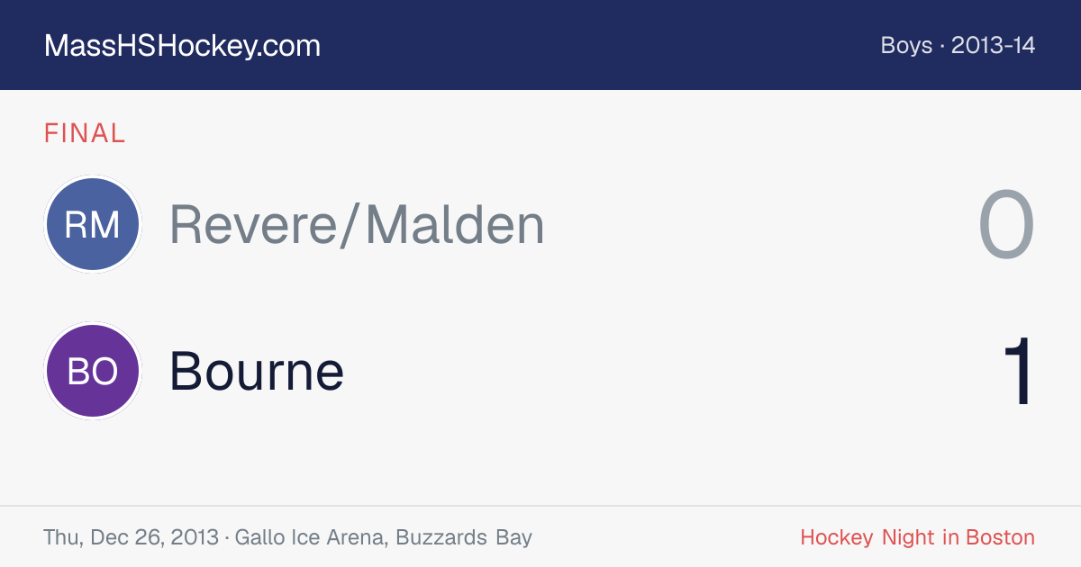 Revere/Malden at Bourne score card
