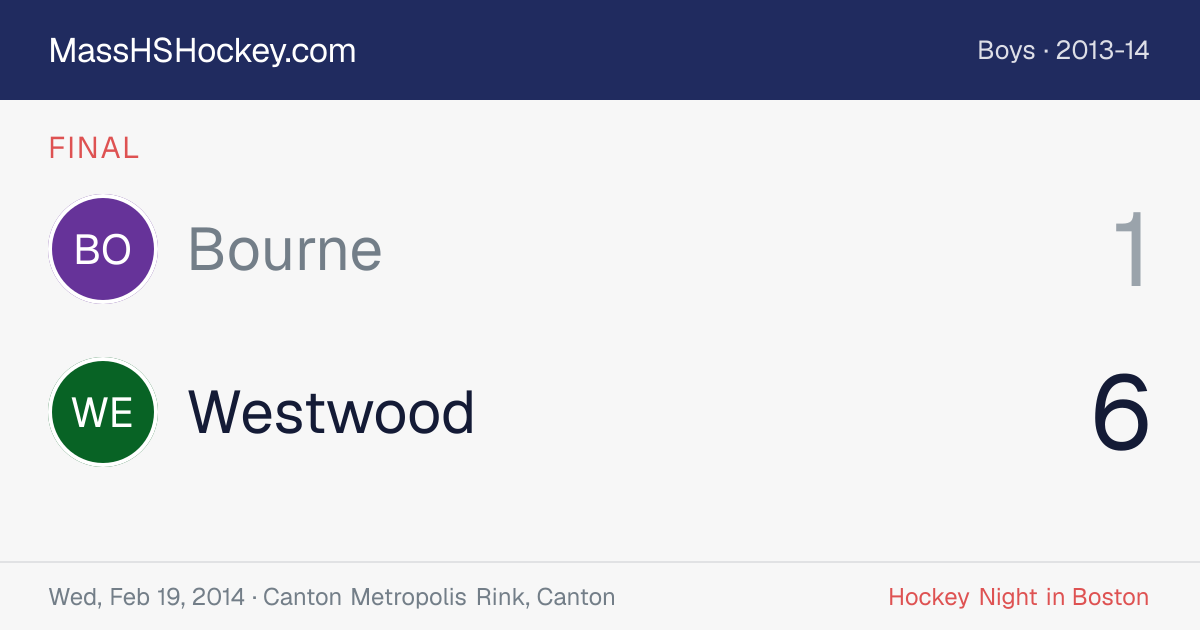 Bourne at Westwood score card