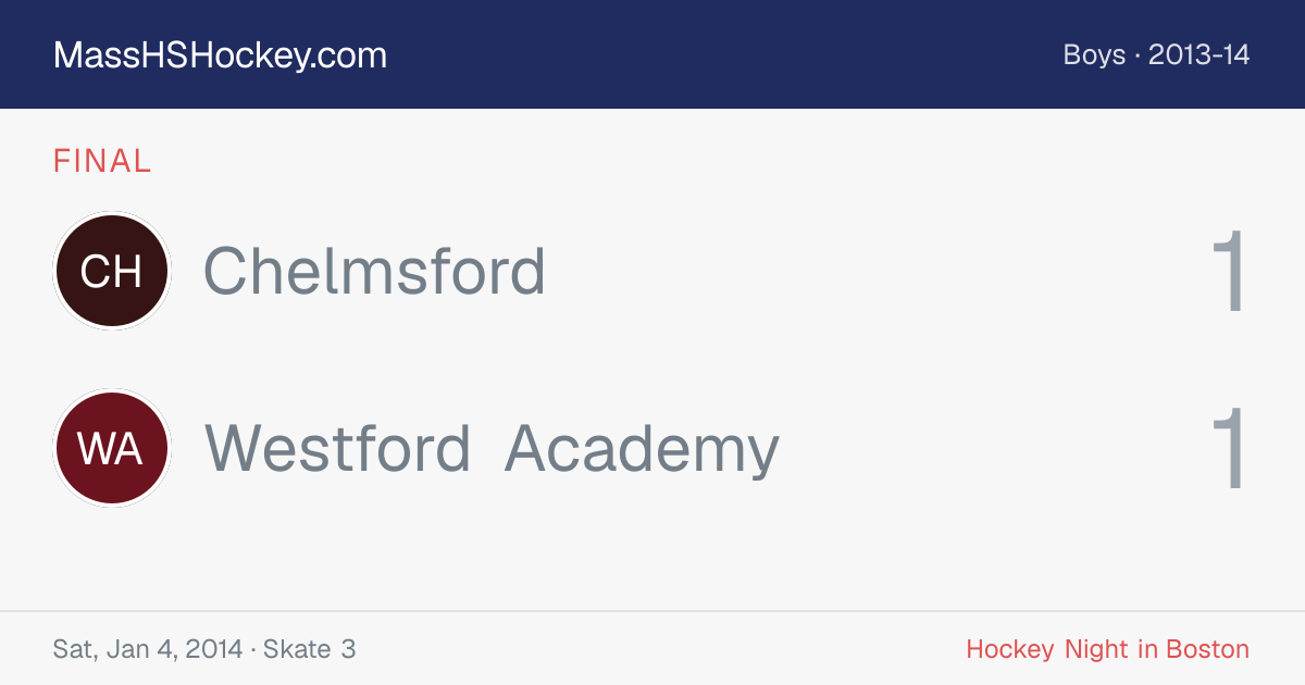 Chelmsford at Westford Academy score card