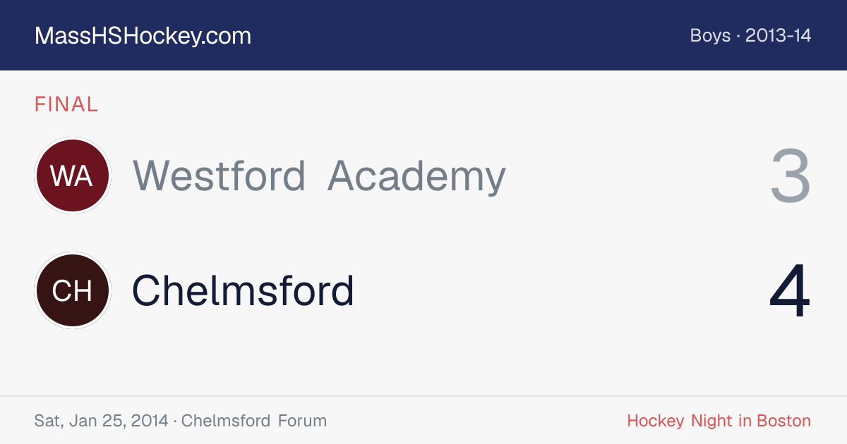 Westford Academy at Chelmsford score card