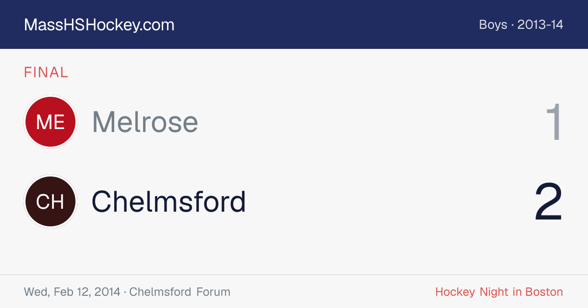 Melrose at Chelmsford score card