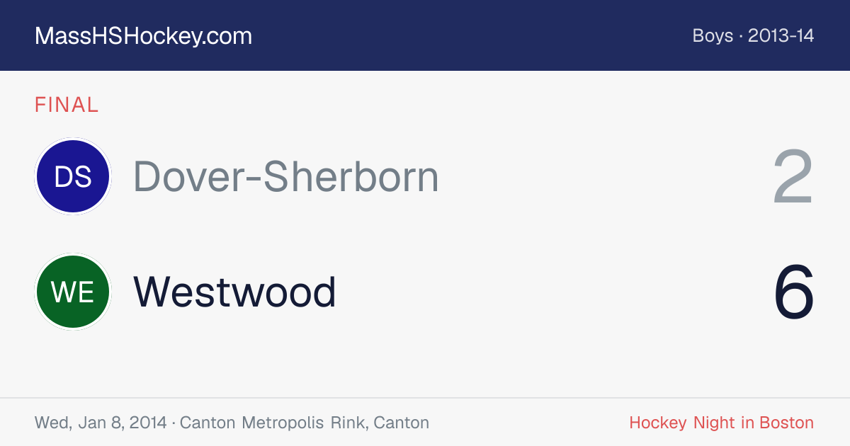 Dover-Sherborn at Westwood score card