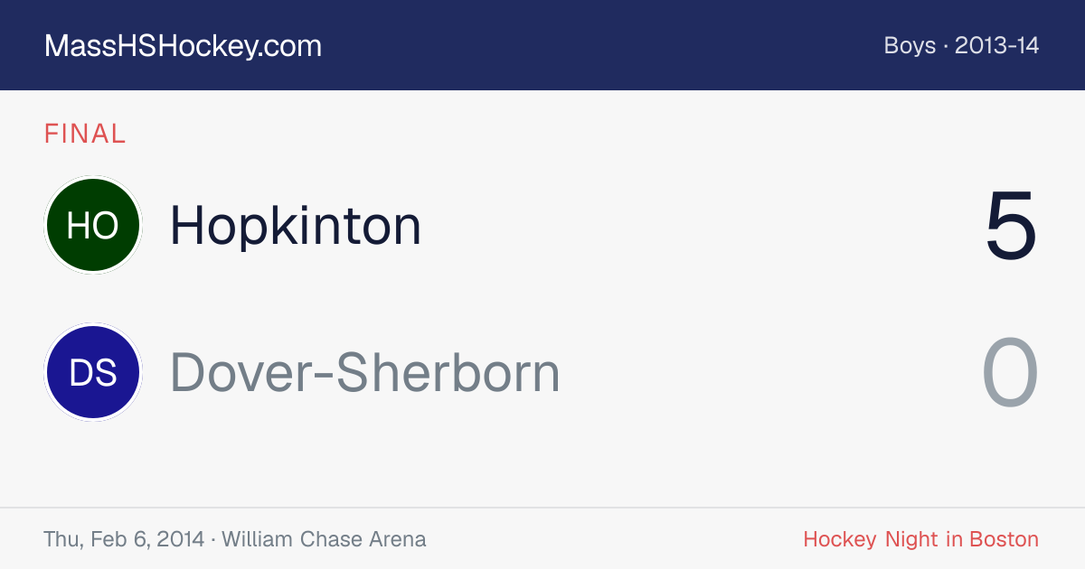 Hopkinton at Dover-Sherborn score card