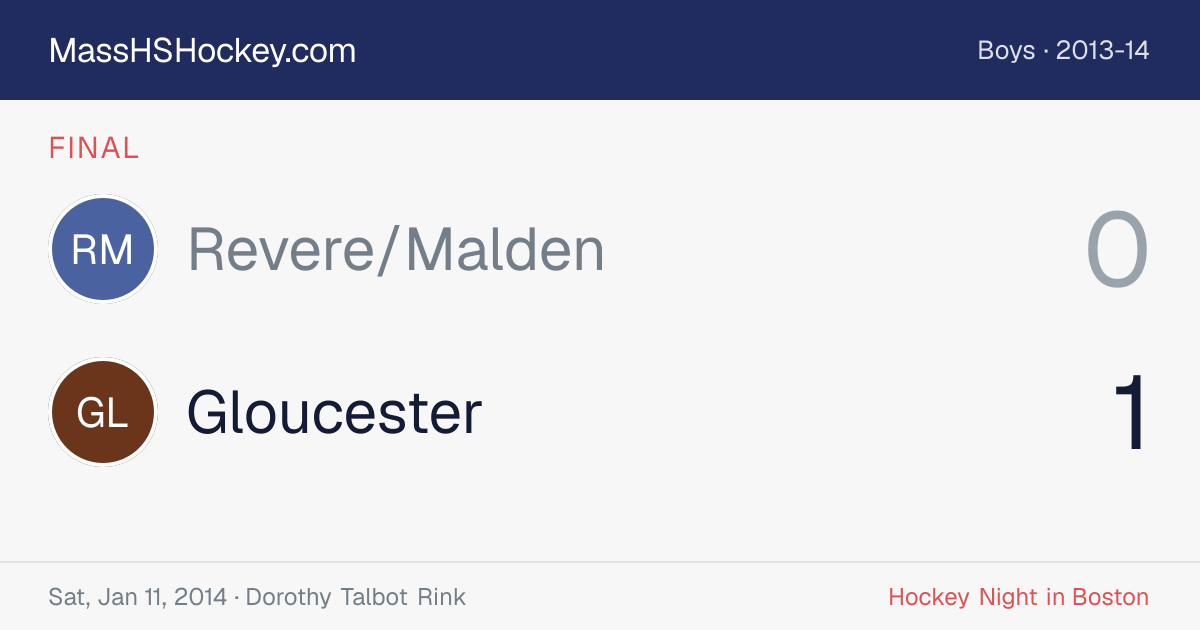 Revere/Malden at Gloucester score card