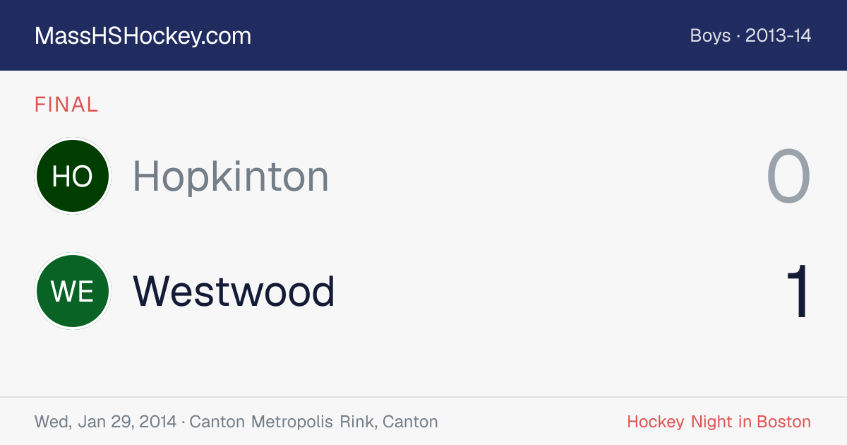 Hopkinton at Westwood score card