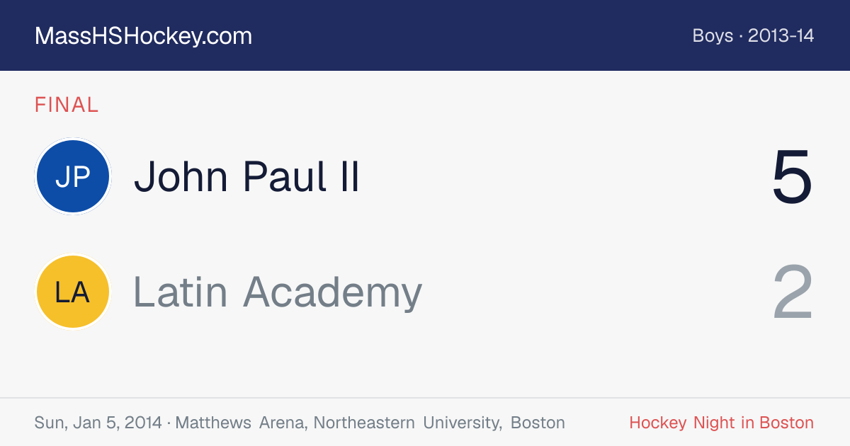 John Paul II at Latin Academy score card