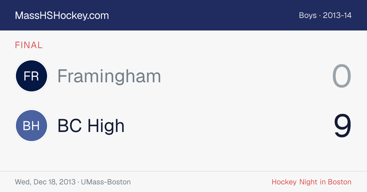Framingham at BC High score card
