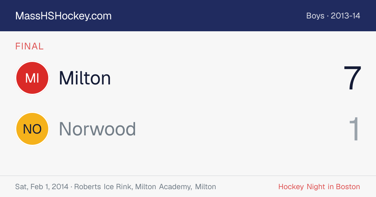 Milton at Norwood score card