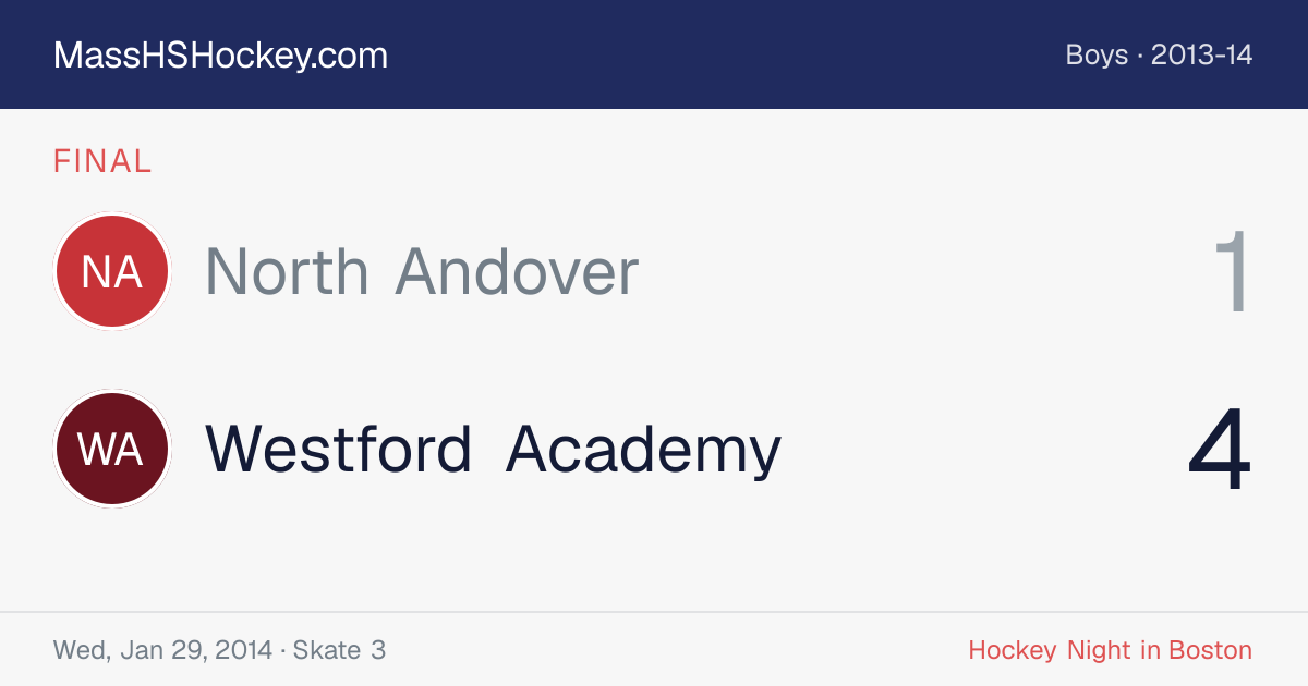 North Andover at Westford Academy score card