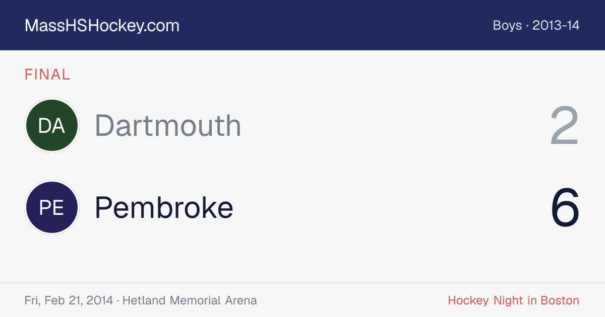 Dartmouth at Pembroke score card