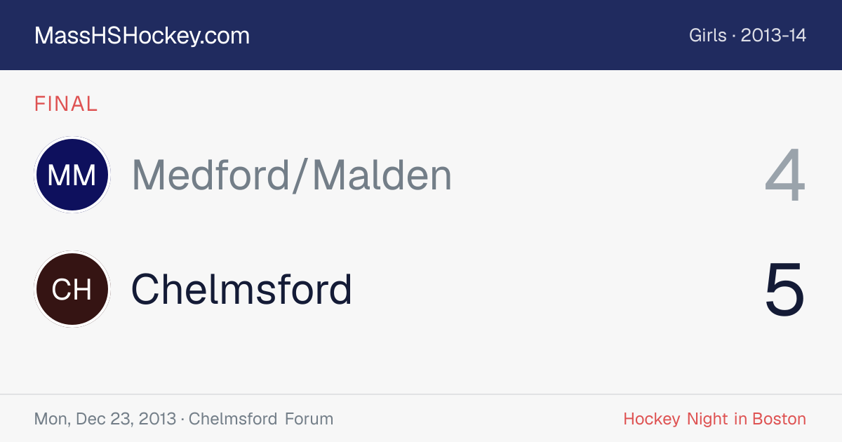 Medford/Malden at Chelmsford score card