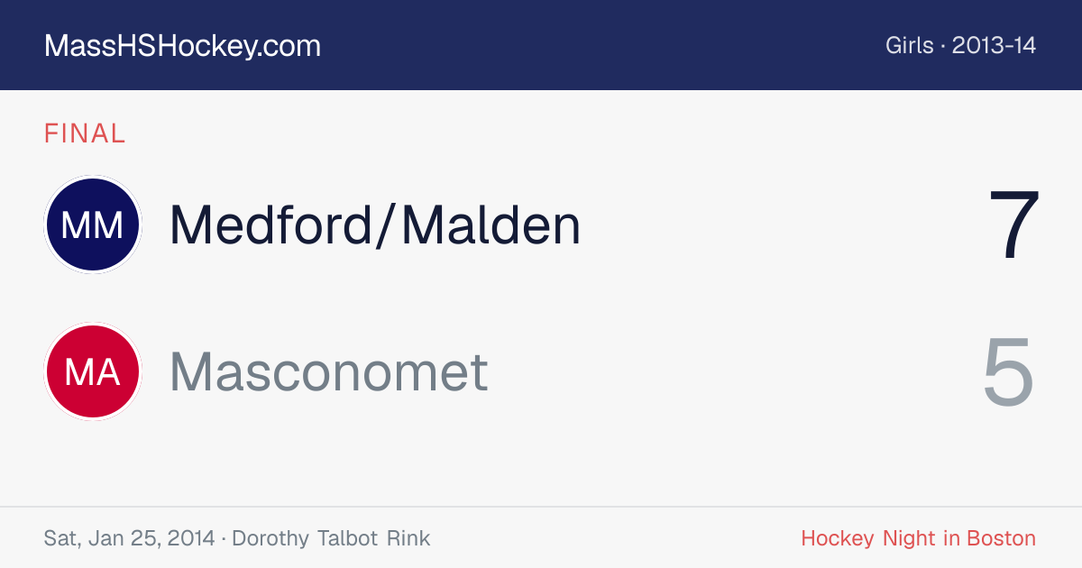 Medford/Malden at Masconomet score card