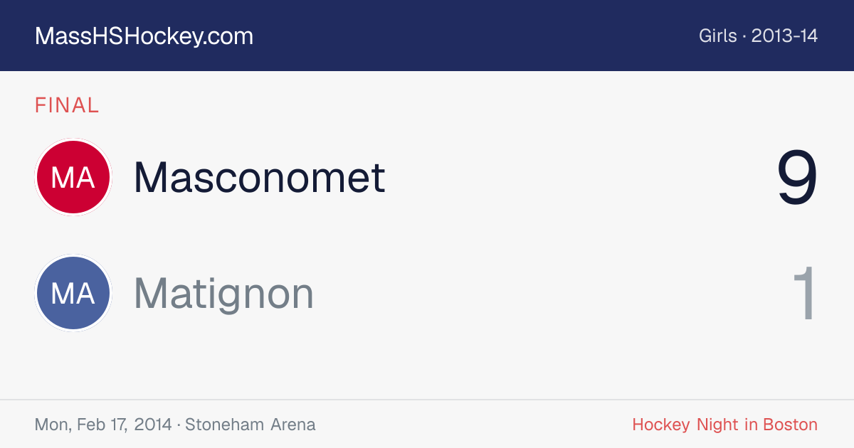 Masconomet at Matignon score card