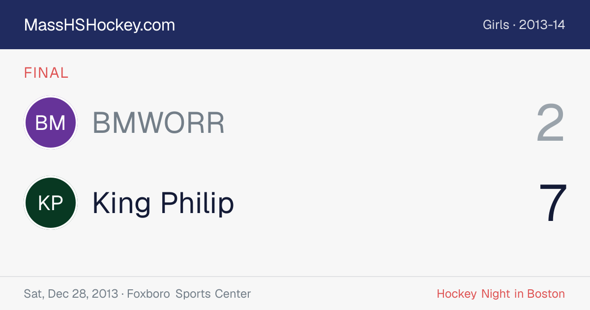 BMWORR at King Philip score card
