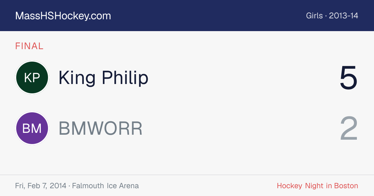 King Philip at BMWORR score card
