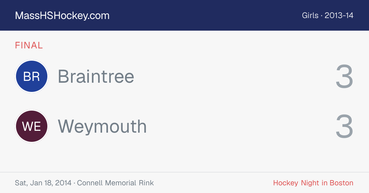 Braintree at Weymouth score card