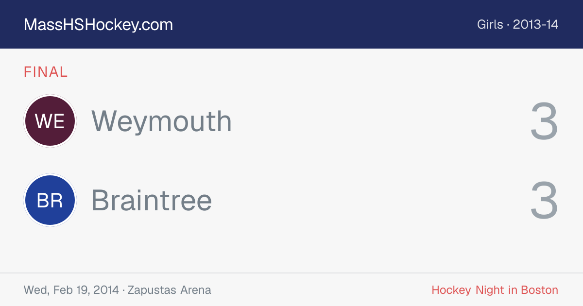Weymouth at Braintree score card